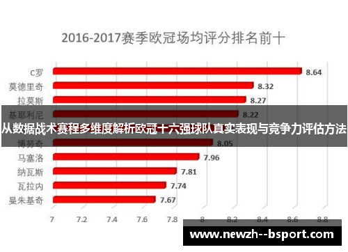 从数据战术赛程多维度解析欧冠十六强球队真实表现与竞争力评估方法 从数据战术赛程多维度解析欧冠十六强球队真实表现与竞争力评估方法